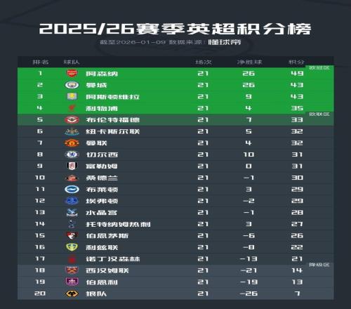 英超买球网,官网,资讯,英超足球买球网,英超买球网官网,英超买球网站官网入口,英超足球压球买球站