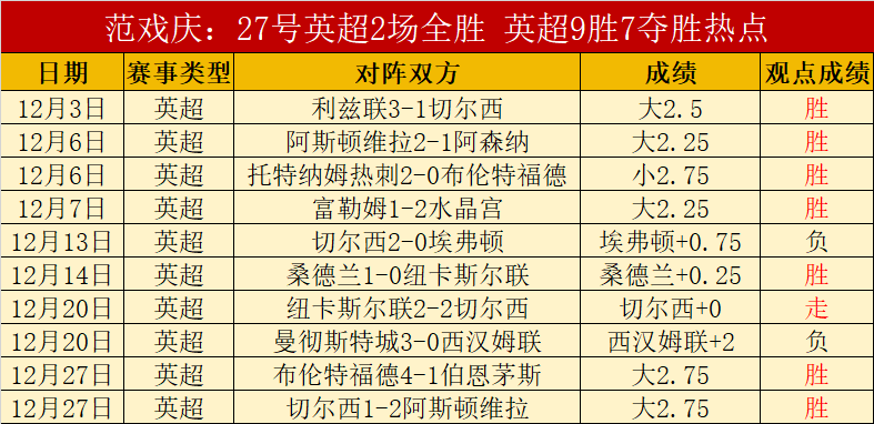 多特蒙德连,胜两场,力克不来梅,英超足球买球网,英超买球网官网,英超买球网站官网入口,英超足球压球买球站