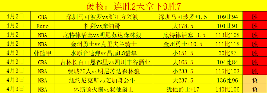 NHL,火焰与油人,激战常规赛,英超足球买球网,英超买球网官网,英超买球网站官网入口,英超足球压球买球站