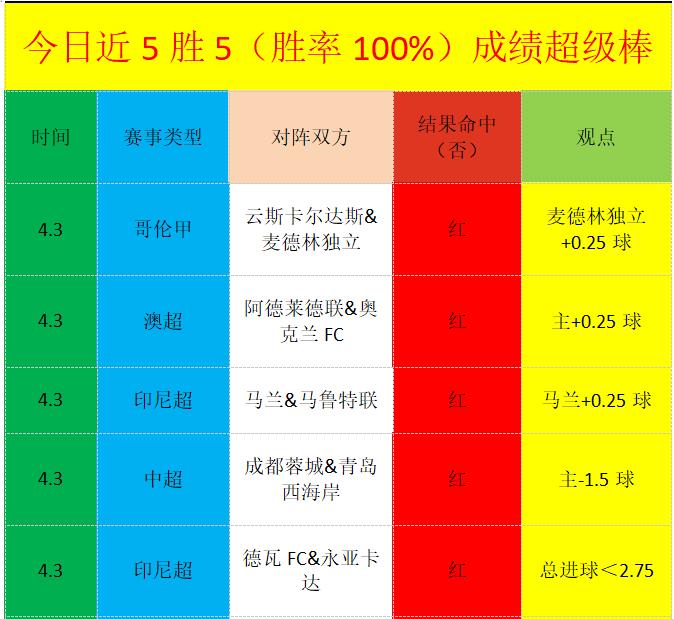孔德昕,老詹四战助,失误,英超足球买球网,英超买球网官网,英超买球网站官网入口,英超足球压球买球站