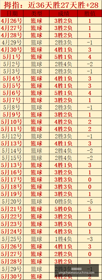 刚果狂欢夜,黄金赛事再,创四连冠辉,英超买球网官网,英超买球网,英超直播,英超投注,英超入口