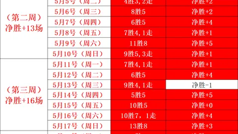 广东广州豹主场优势显著，5战4胜战绩稳定