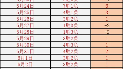 利物浦2026夏季转会窗：穆尼奥斯之外，再寻强援，边锋引援计划曝光