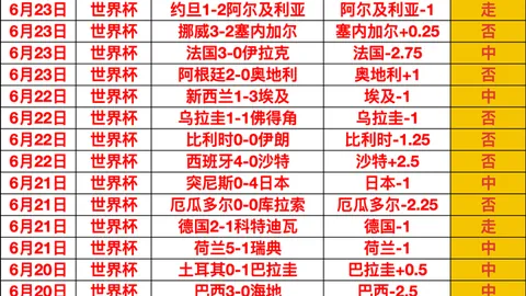 2026世界杯前瞻英超买球网：精准预测32强，今日焦点战美波对决