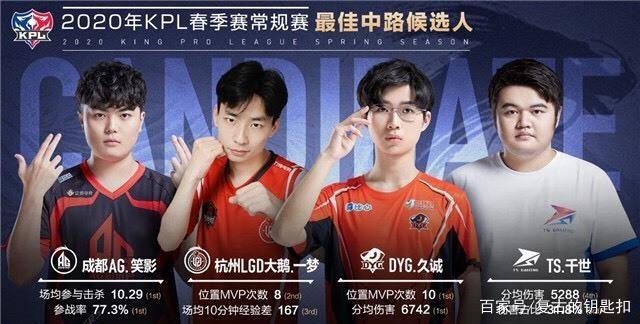 包括训练